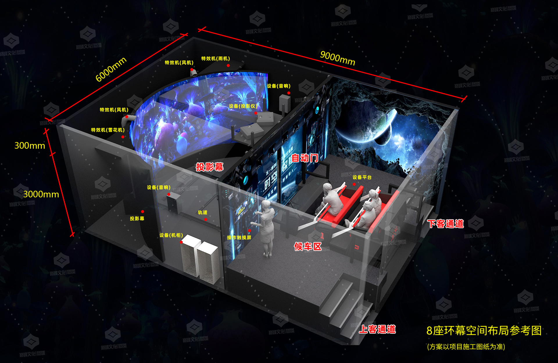 巅峰文化环幕轨道飞行影院裸眼3D5D7D9D游乐设备厂家