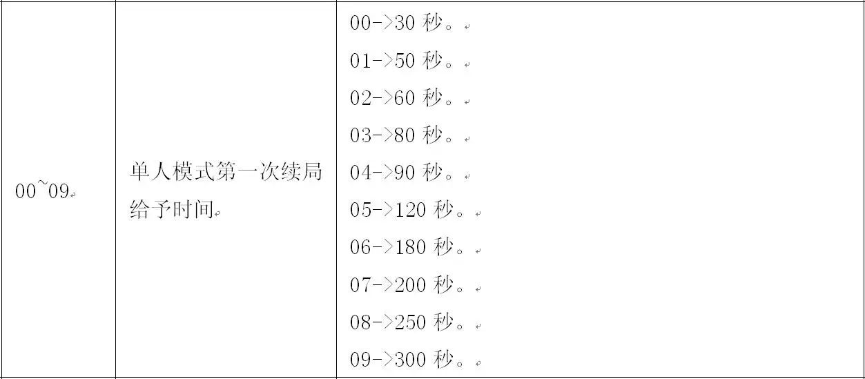 产品赏析】劲峰动漫：你所不知道的强大后台管理——动物去哪儿 ...