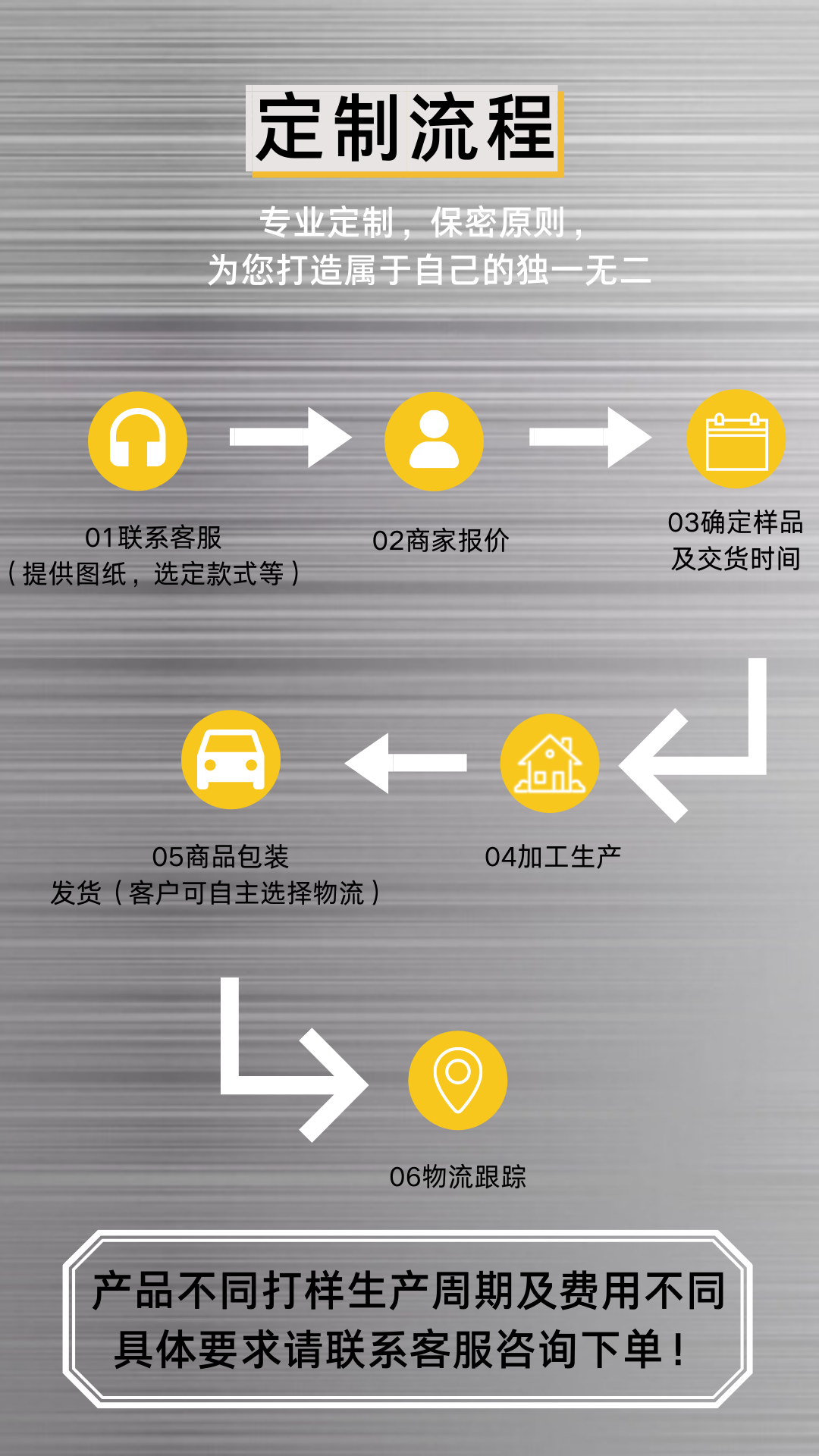 定制流程.png